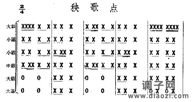 秧歌点(鼓谱)