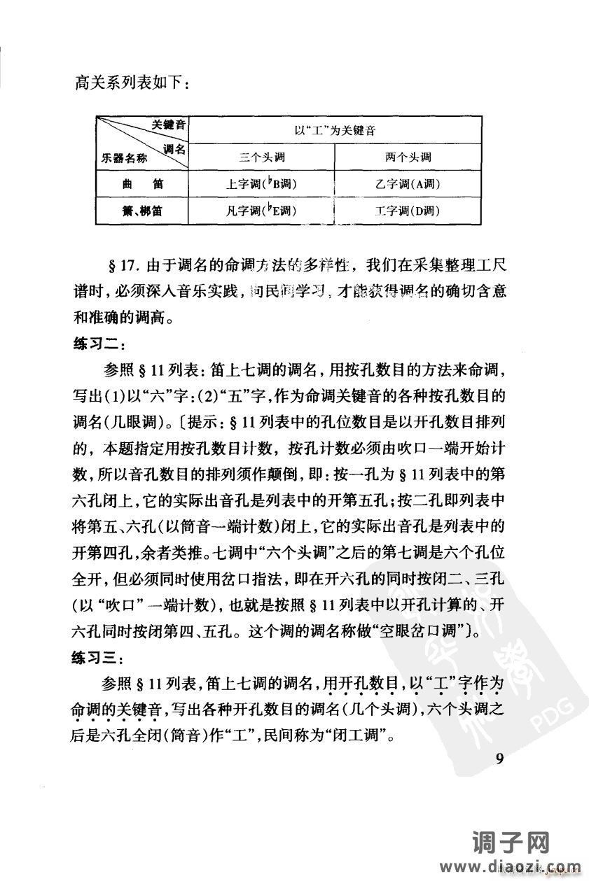 其他 工尺谱入门之二第9页调名与调高-关系列表