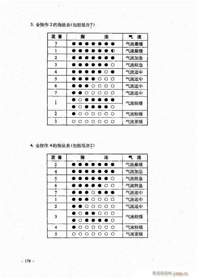 葫芦丝、巴乌实用教程121-180