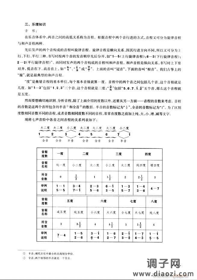古筝基础教程三十三课目录1-60