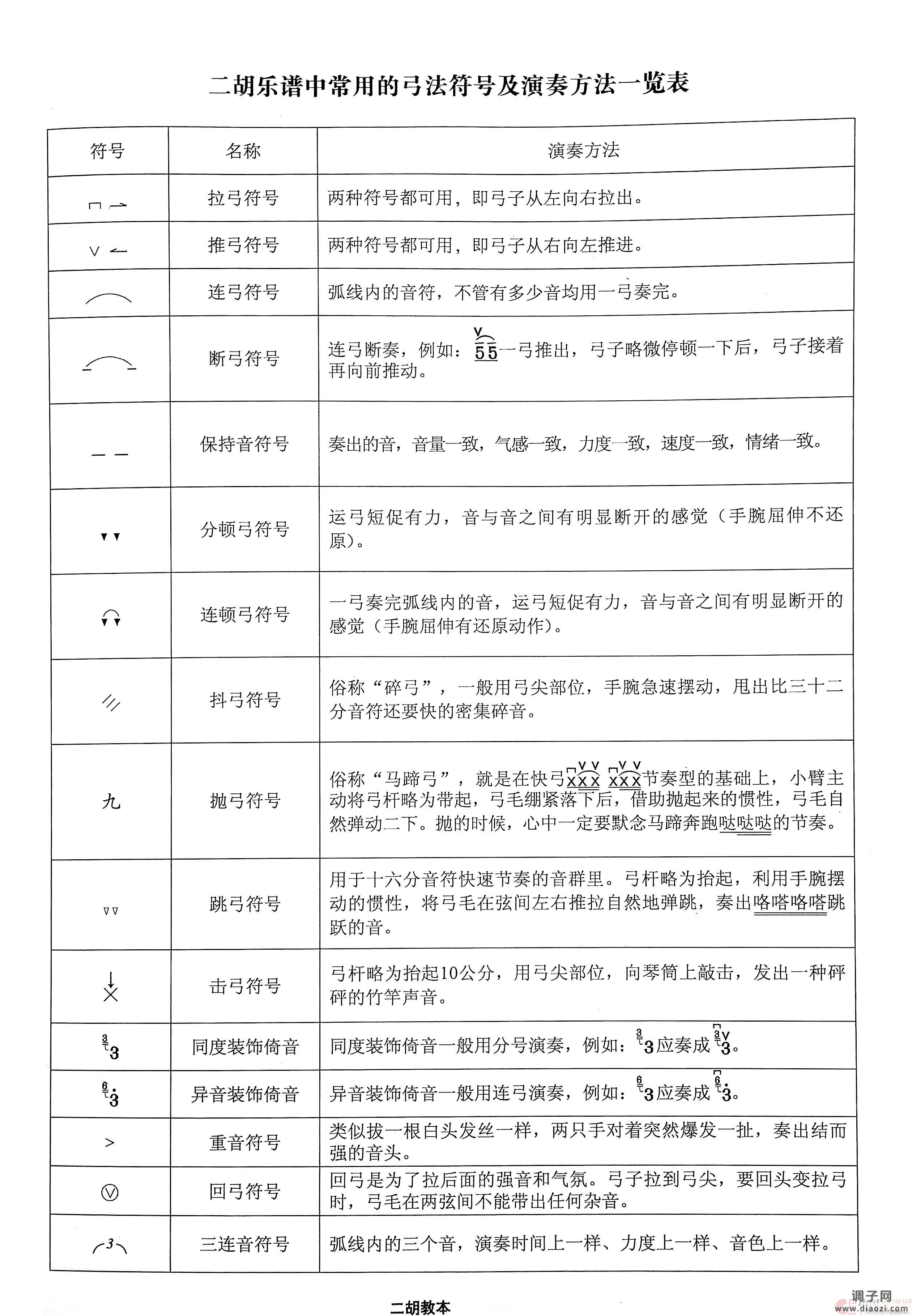 常用符号一览表（二胡教本）