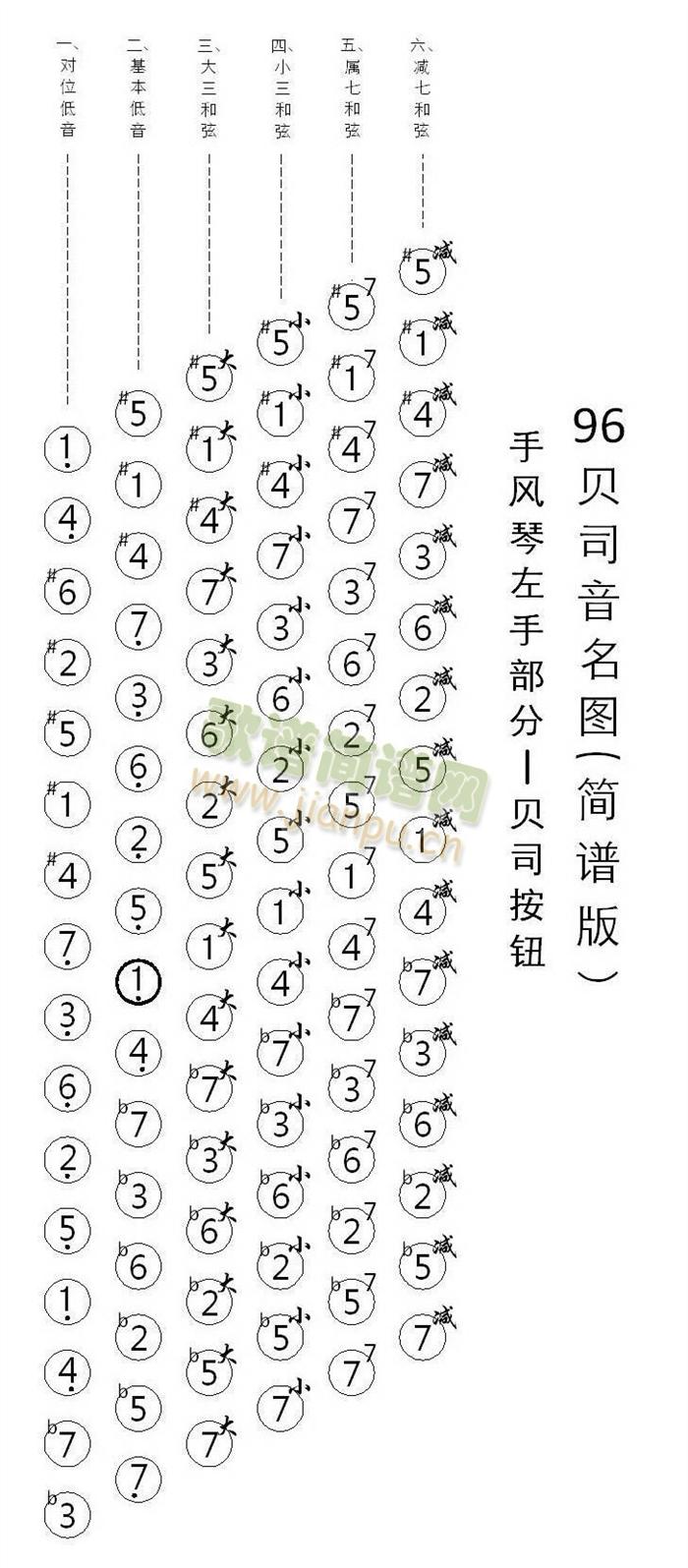 手风琴 120贝司音名图