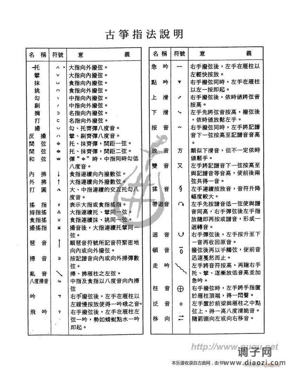 绿岛小夜曲（附 古筝指法说明）