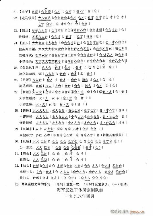 京剧常用锣鼓 4京剧票友常用锣鼓（手抄本）