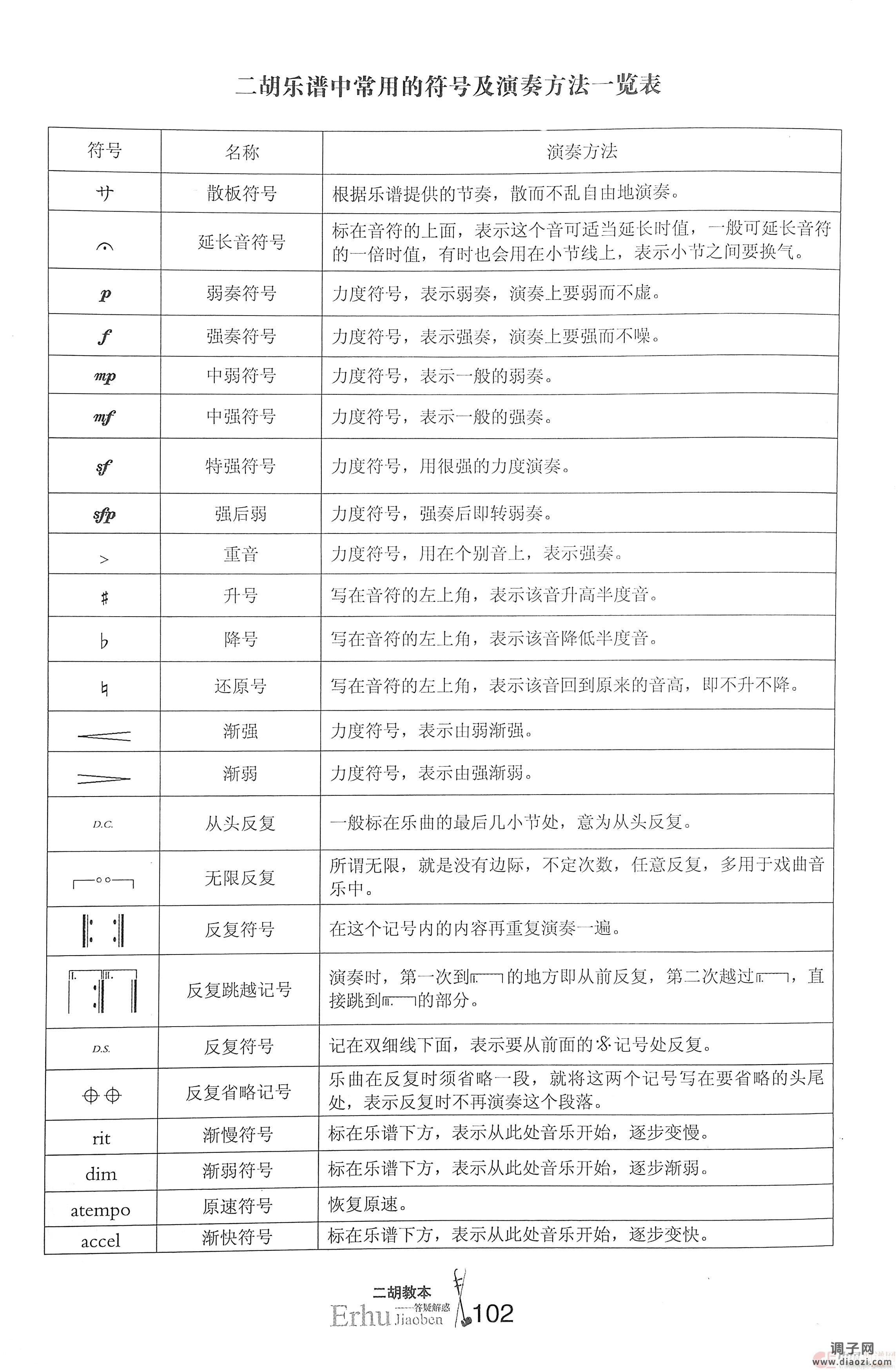常用符号一览表（二胡教本）