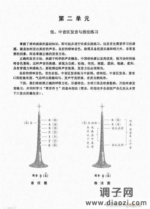 简捷实用唢呐教程  （上册）目录1-20
