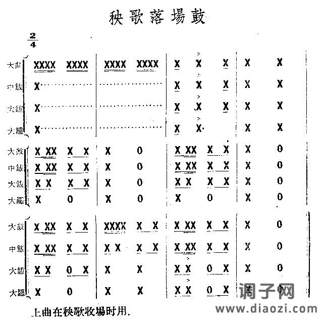 秧歌落场鼓(鼓谱)