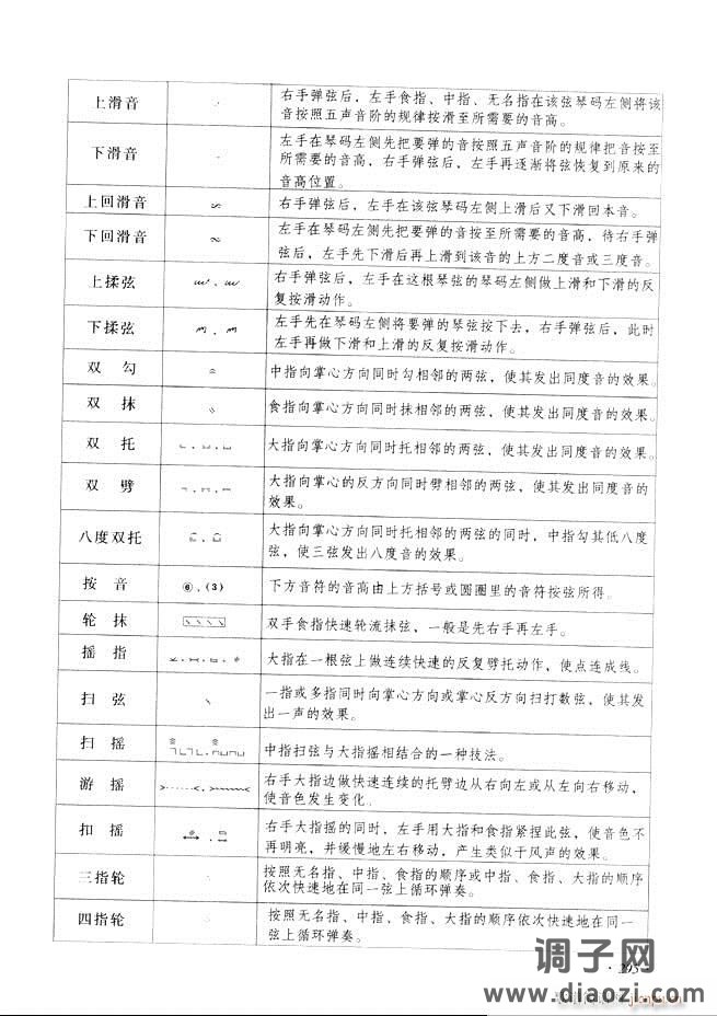 古筝基础教程三十三课目录241-29 6