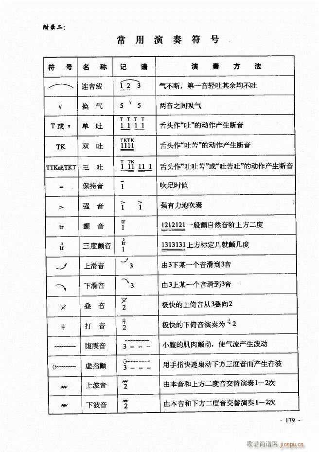 葫芦丝、巴乌实用教程121-180