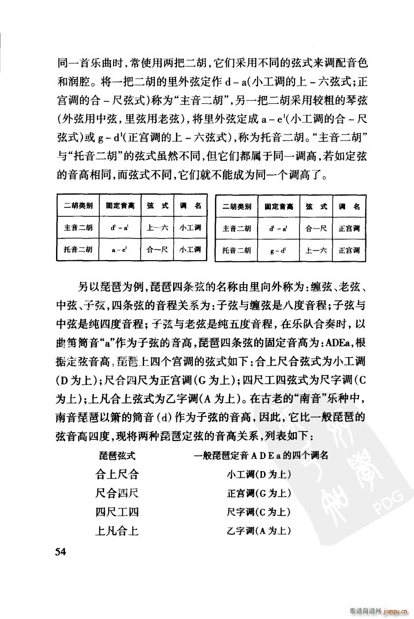其他 工尺谱入门之四第54页 工尺谱与乐侓学的相关论述